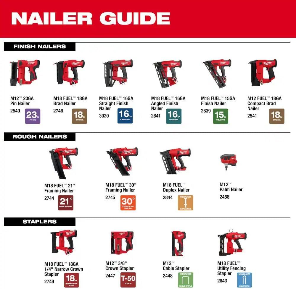 M18 FUEL 30 Degree Framing Nailer - Image 4